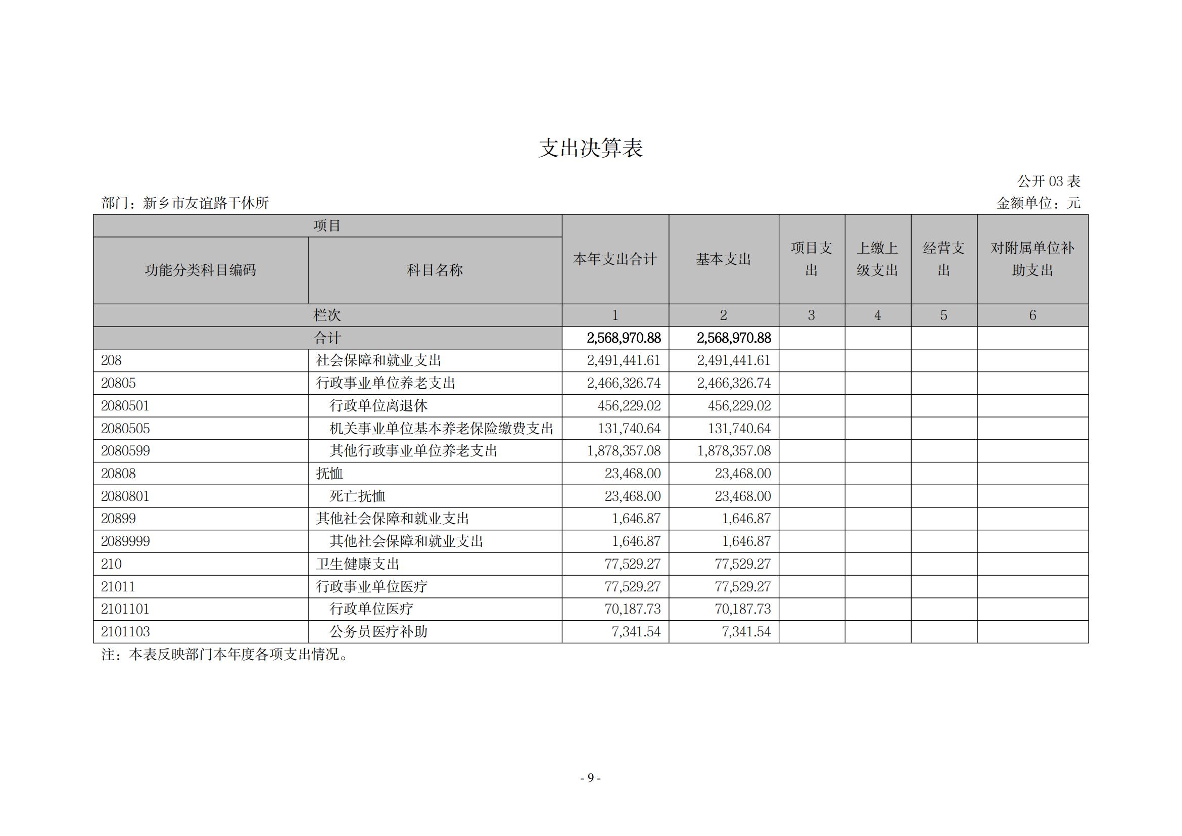 2021年度新乡市友谊路干休所决算公开说明_08