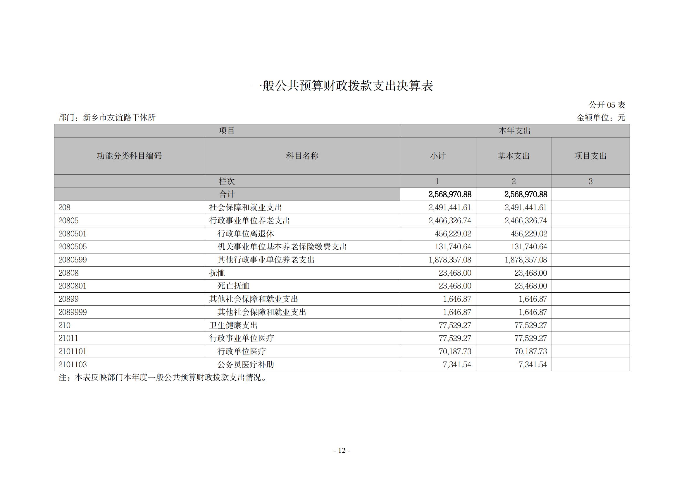 2021年度新乡市友谊路干休所决算公开说明_11
