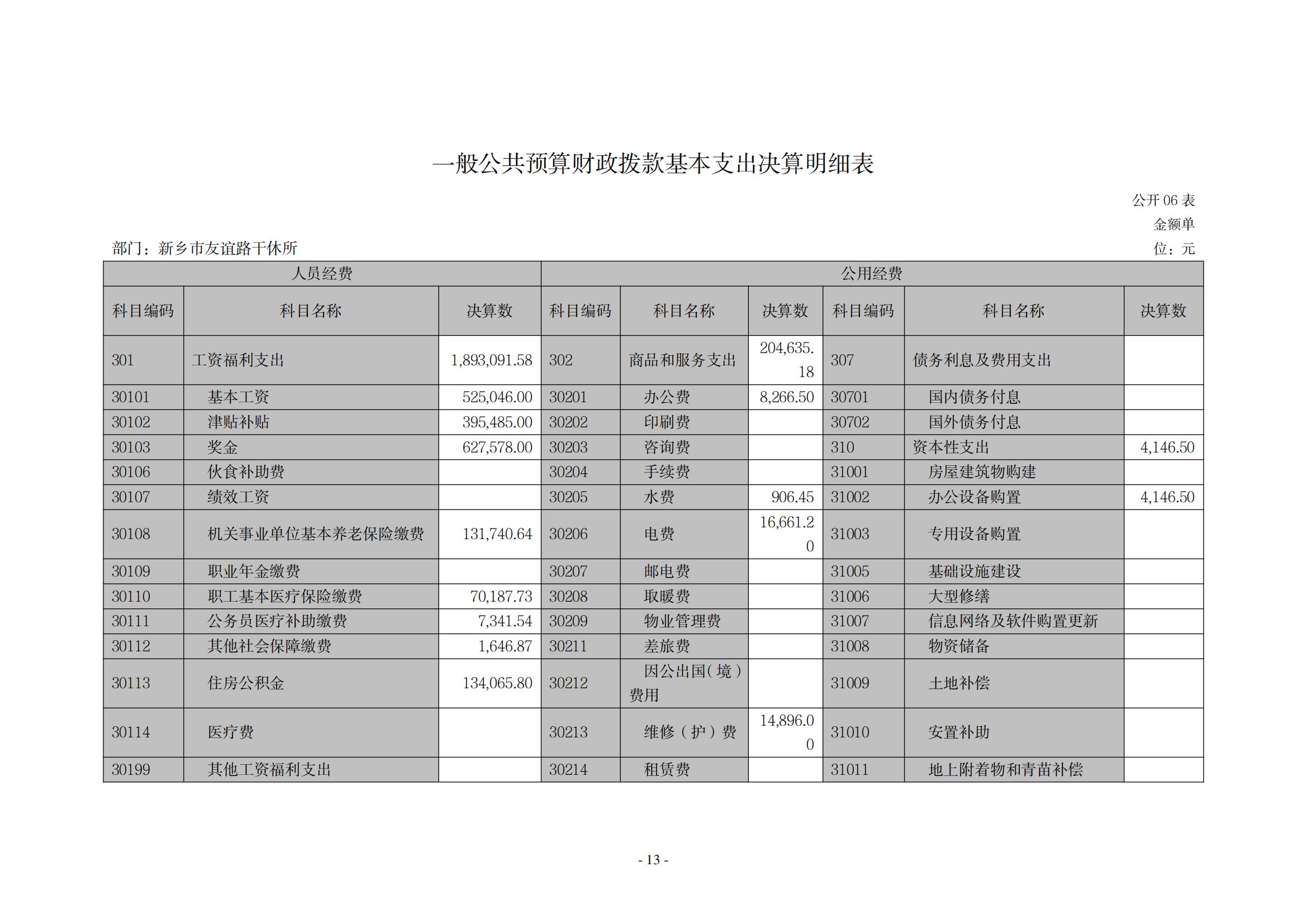 2021年度新乡市友谊路干休所决算公开说明_12