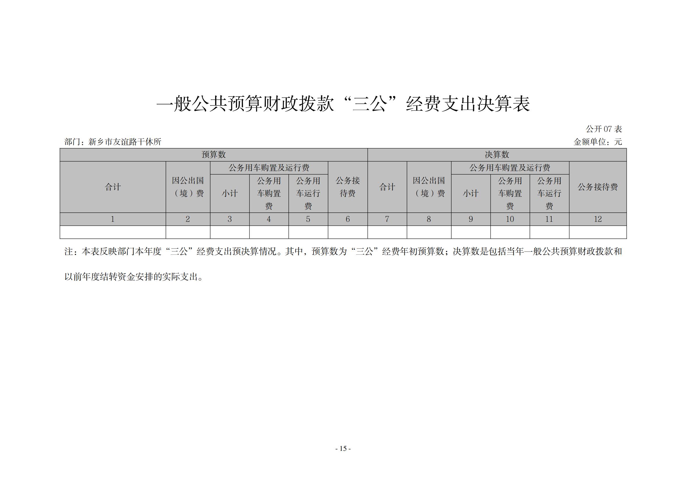 2021年度新乡市友谊路干休所决算公开说明_14