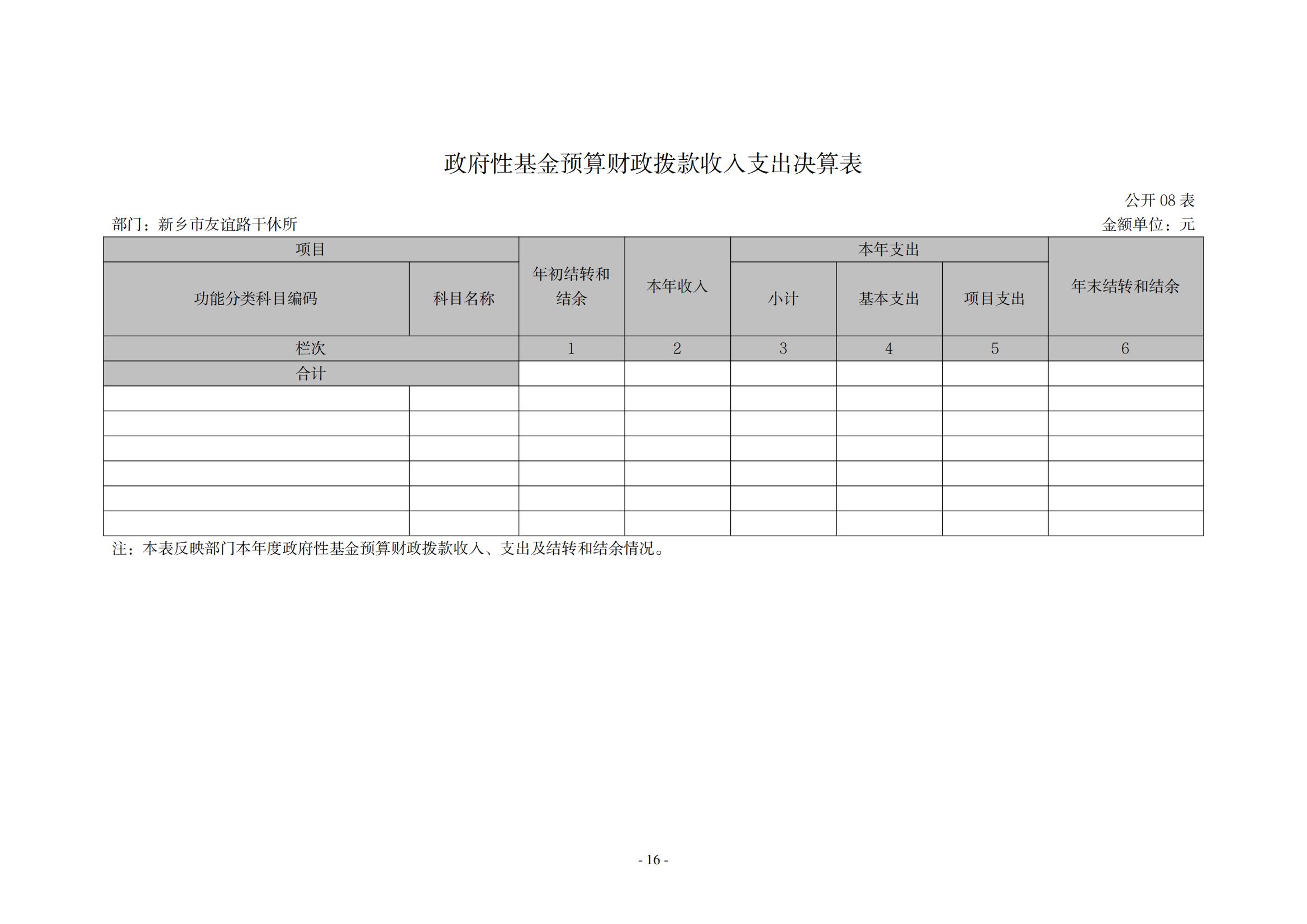 2021年度新乡市友谊路干休所决算公开说明_15