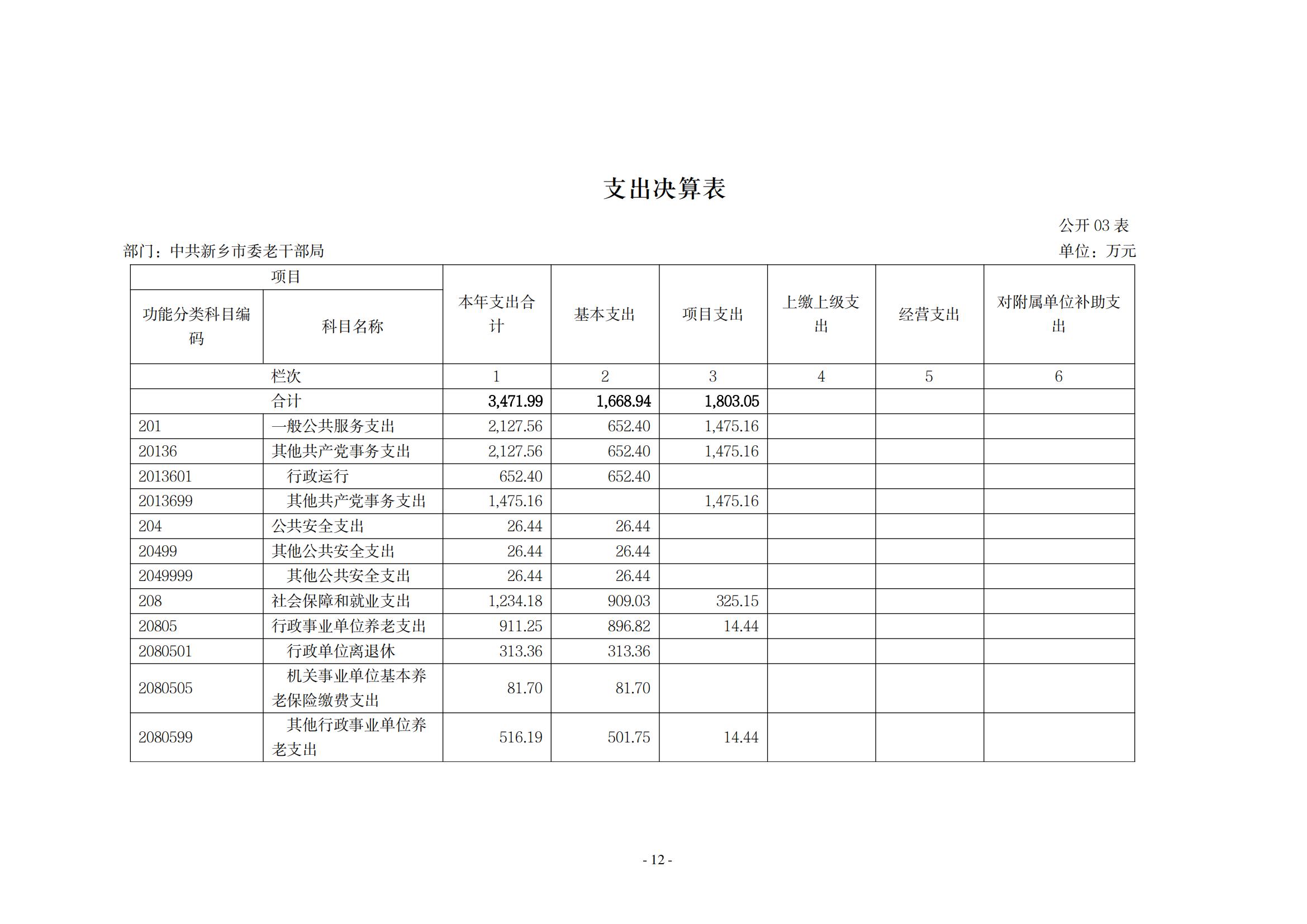 2021年度中共新乡市委老干部局(部门)决算公开说明_11