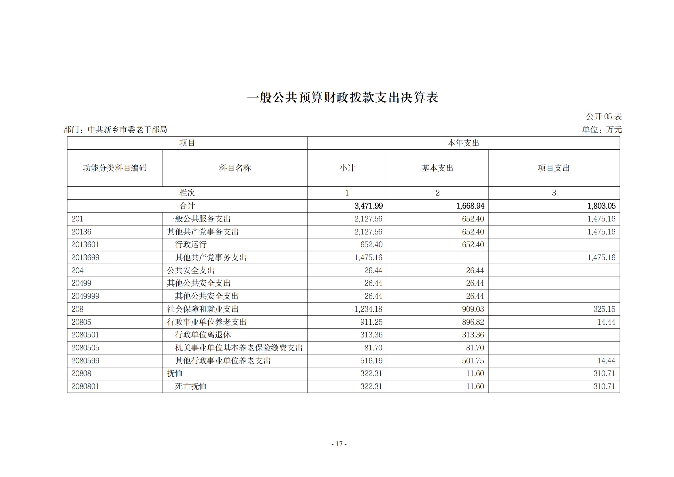 2021年度中共新乡市委老干部局(部门)决算公开说明_16