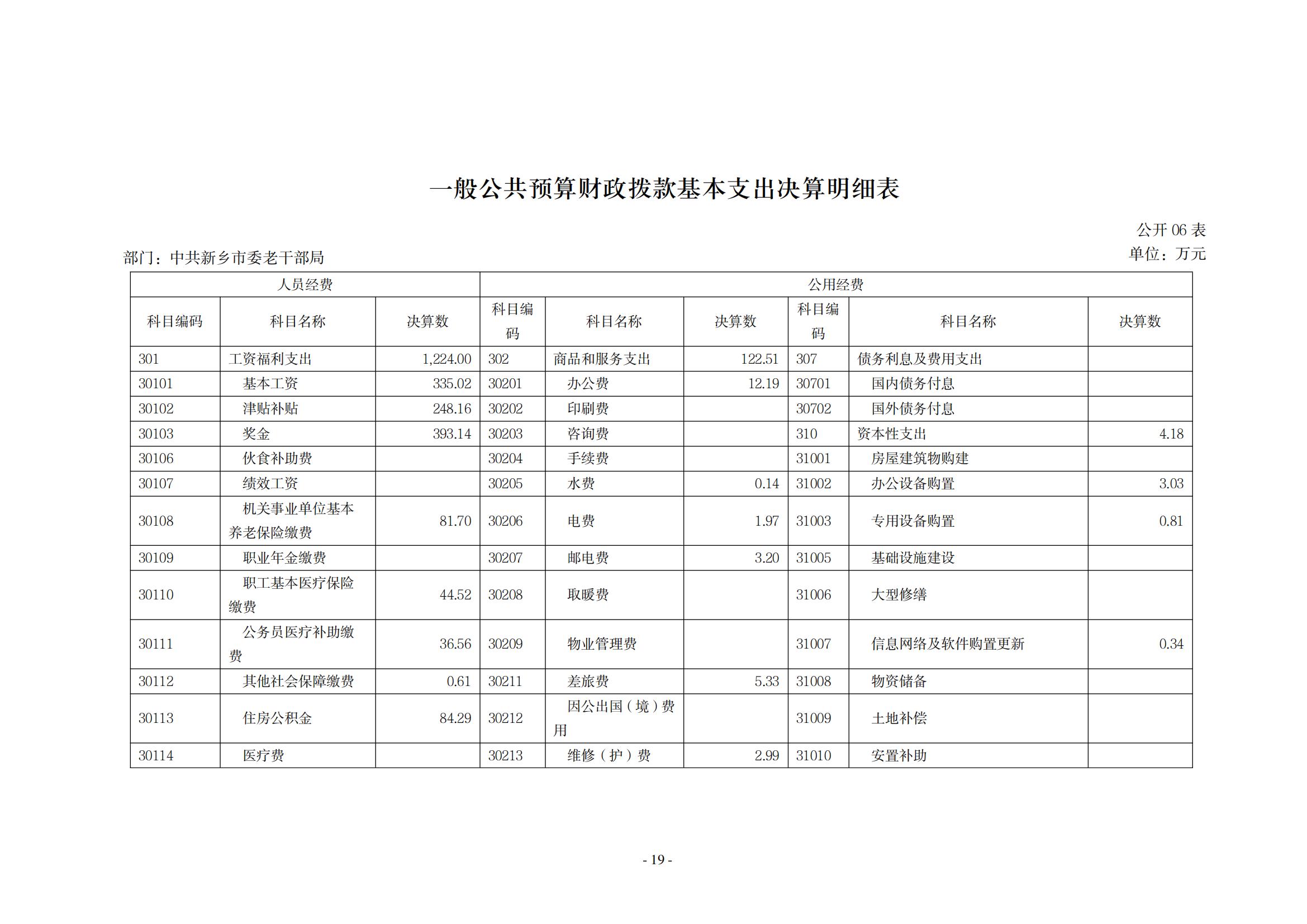 2021年度中共新乡市委老干部局(部门)决算公开说明_18