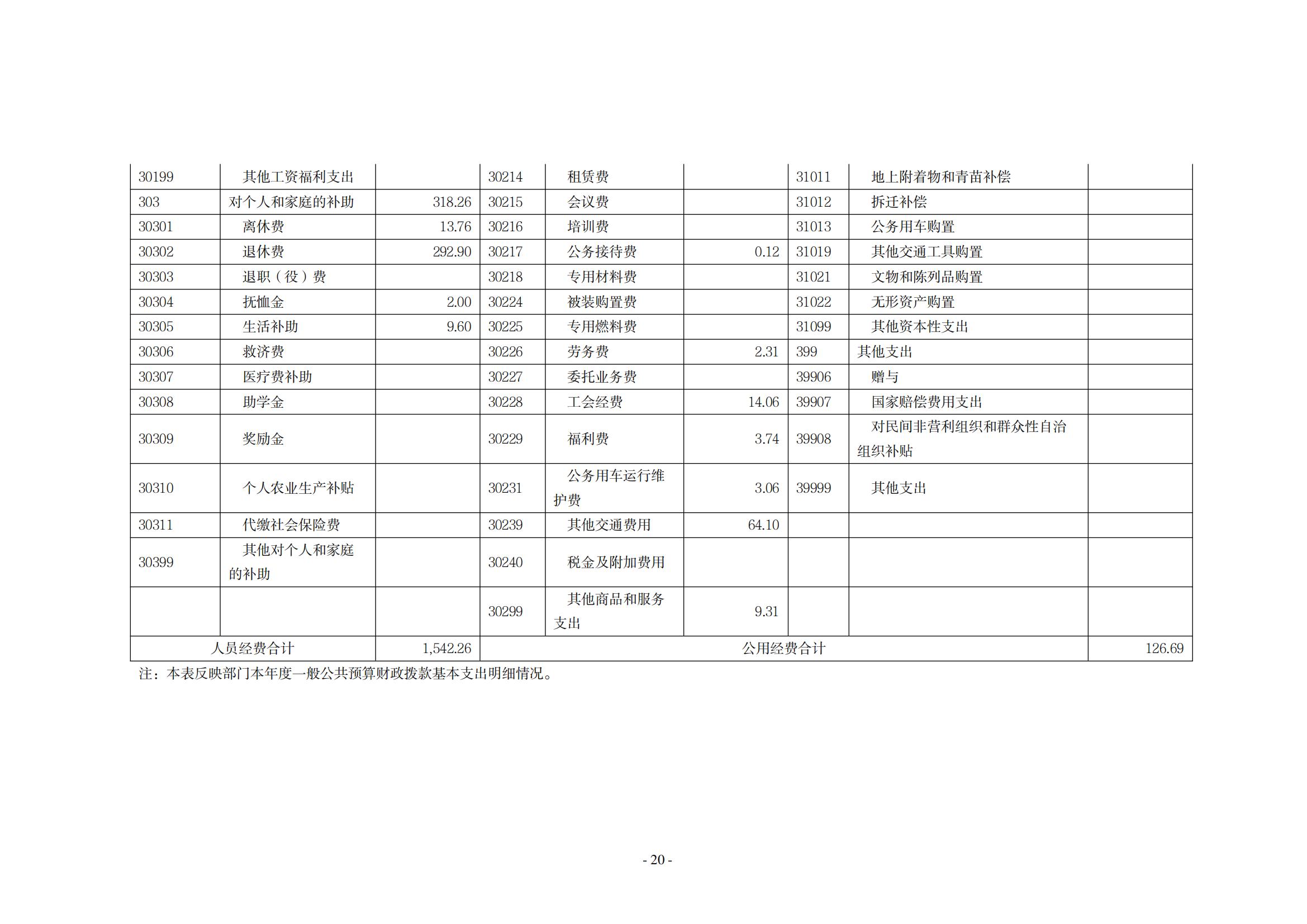 2021年度中共新乡市委老干部局(部门)决算公开说明_19
