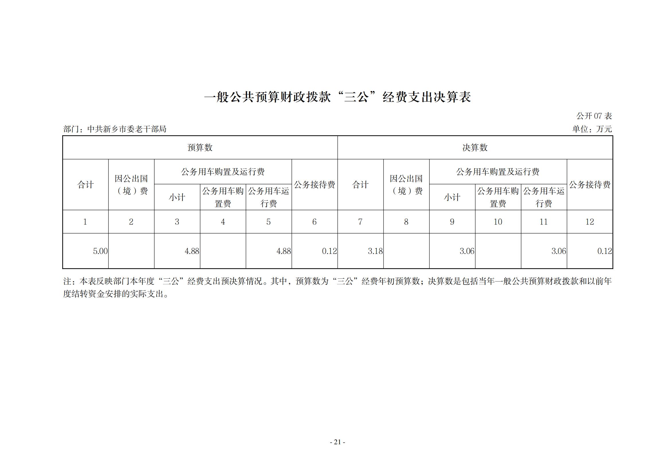 2021年度中共新乡市委老干部局(部门)决算公开说明_20